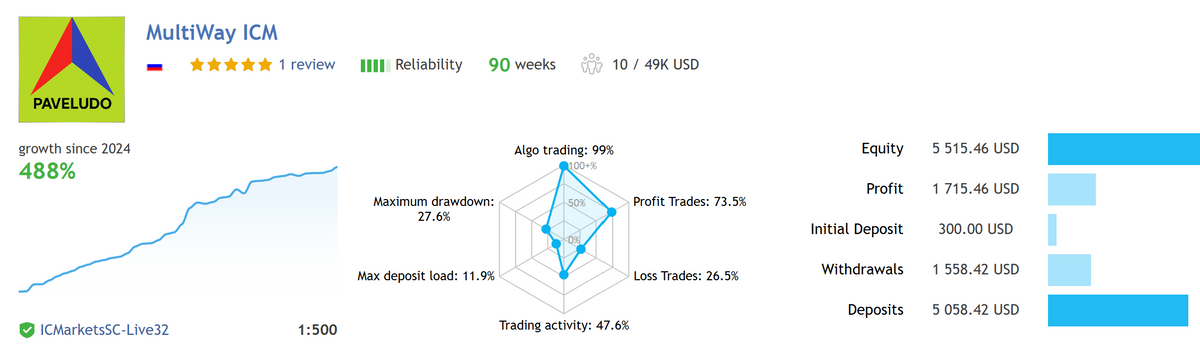 MultiWay EA V1.12 MT5 W. DLL