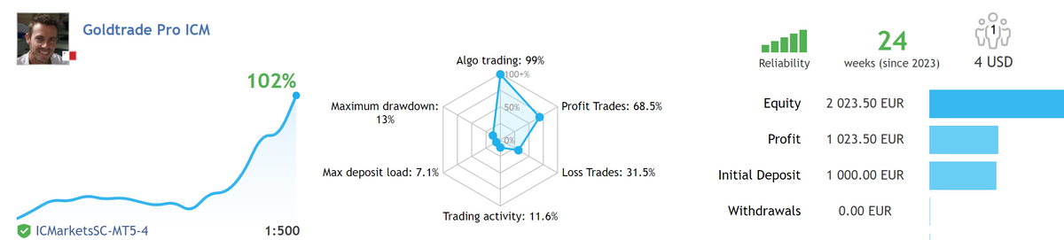 Gold Trade Pro V5.4 MT4 NO DLL