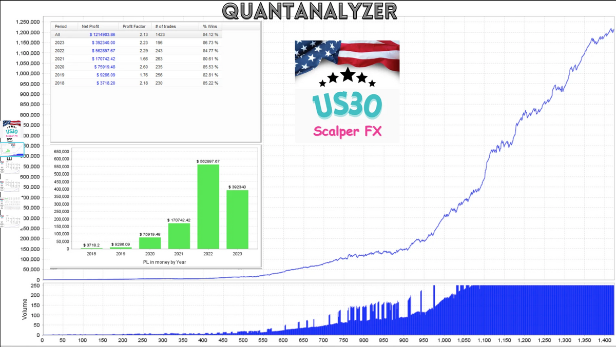 EA US30 Scalper MT4 V 1.4 NO DLL
