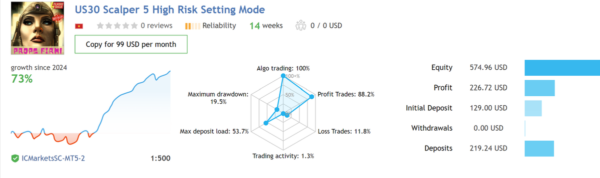 EA US30 Scalper MT4 V 1.4 NO DLL