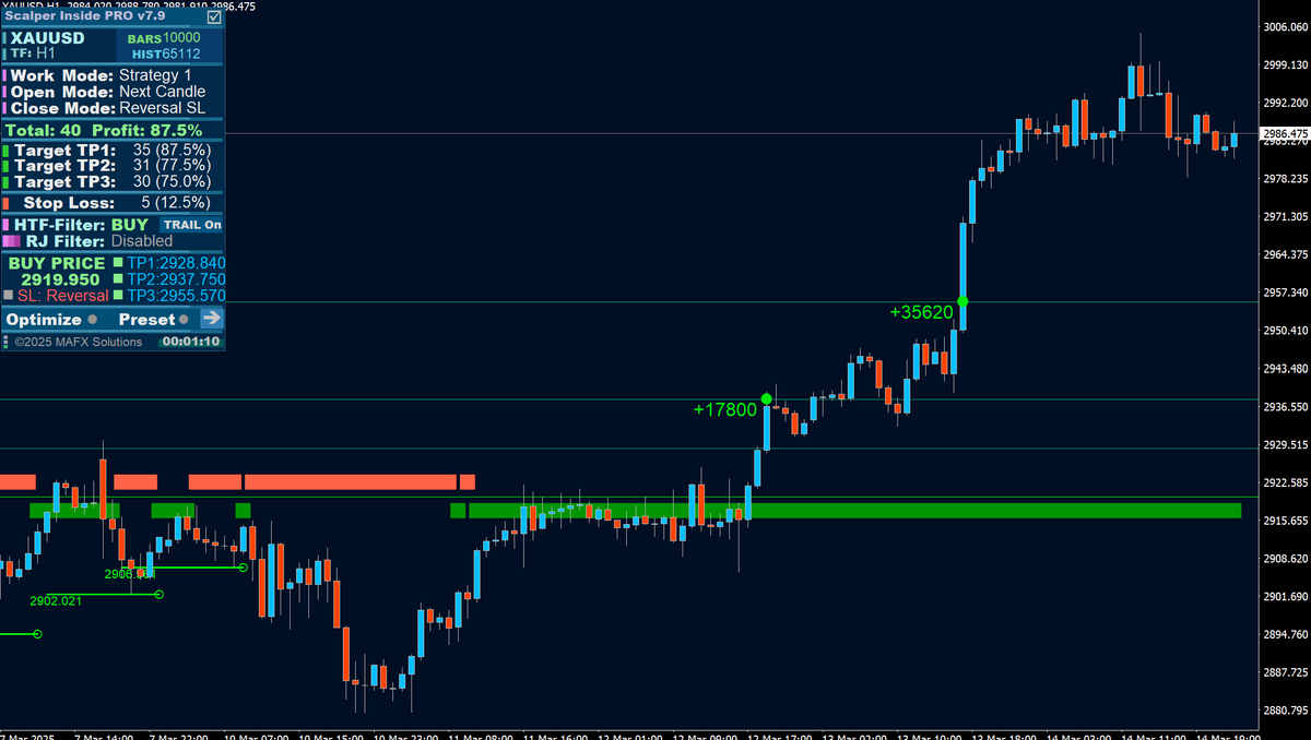 Scalper Inside PRO V7.9 MT4 INDICATOR