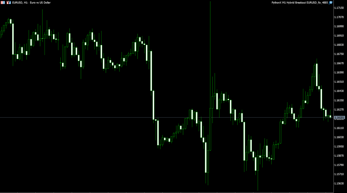 PythonX M1 Hybrid Breakout EURUSD EA MT5 NO DLL