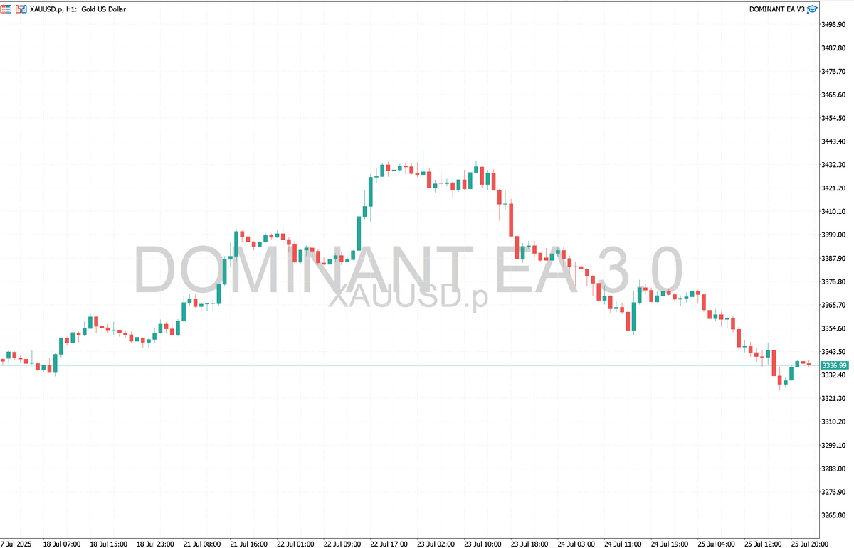 Dominant EA V3.0 MT5 NO DLL+Sets