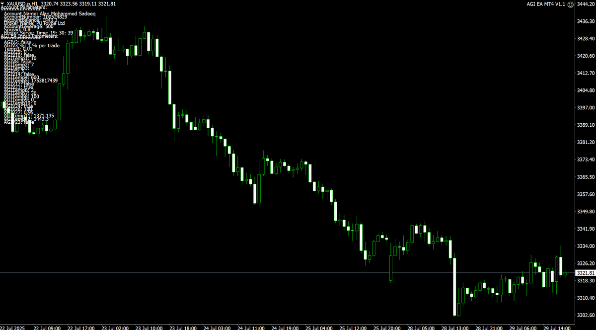 AGI EA V1.1 MT4 NO DLL+Sets
