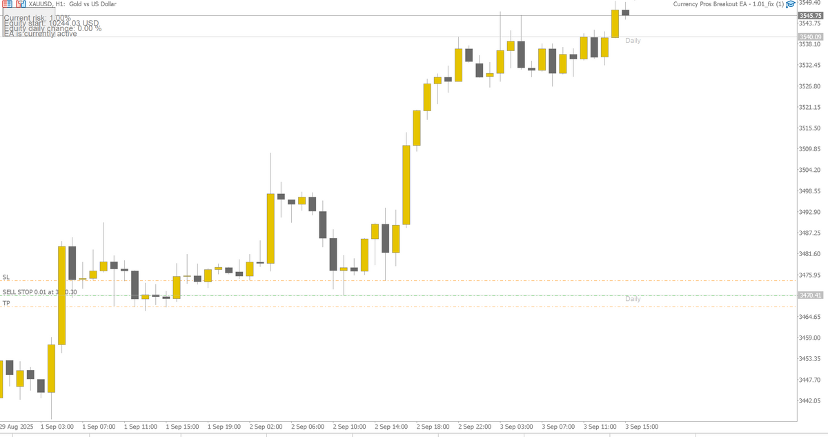 Currency Pros Breakout EA V1.1 MT5 NO DLL