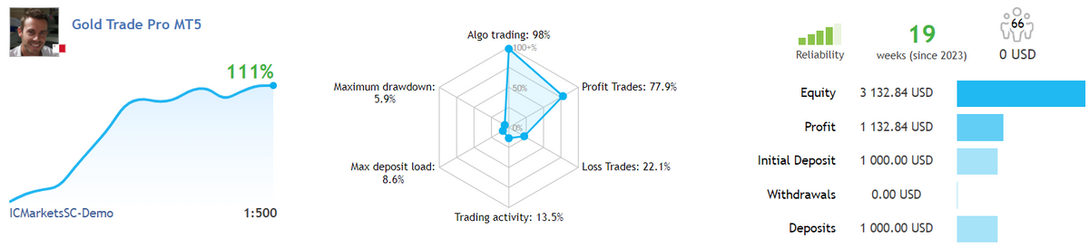 Gold Trade Pro MT5 V 1.7 NO DLL