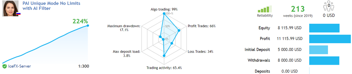 Perceptrader AI 2.23 + SETS MT4 NO DLL