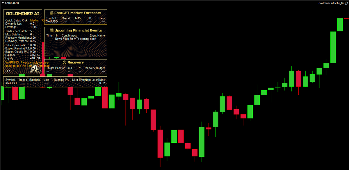 Goldminer AI MT4 V 1.1 NO DLL