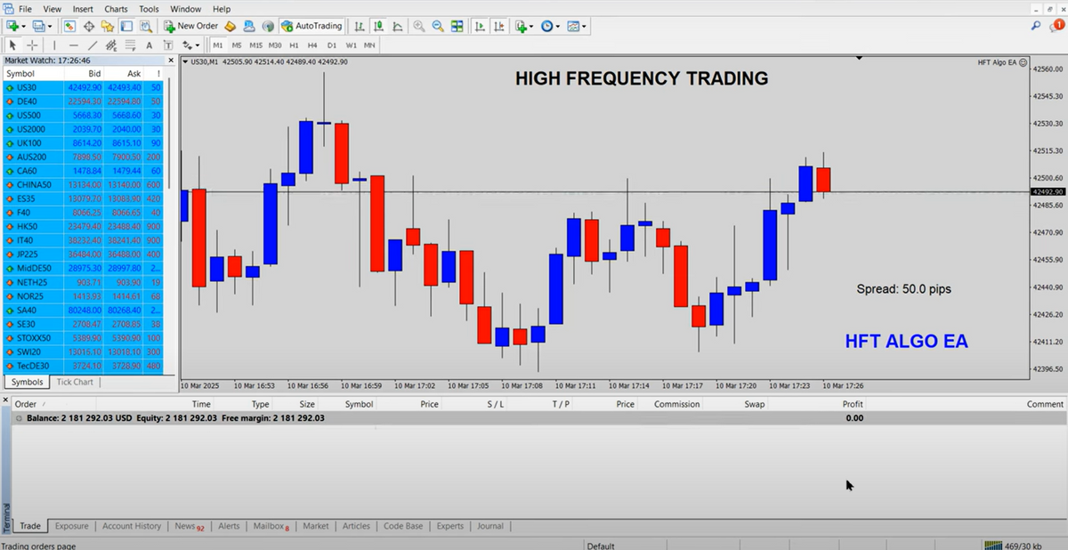 HFT Algo EA V1.0 MT4 NO DLL+VIDEO