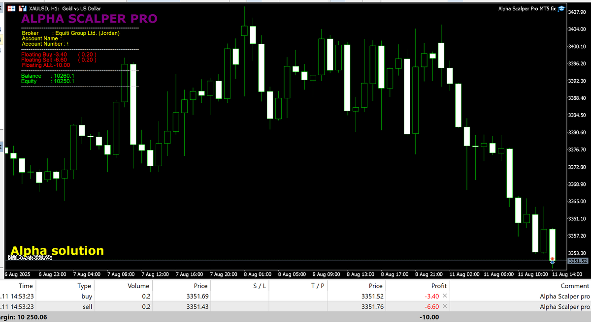 Alpha Scalper Pro EA V1.0 MT5 NO DLL
