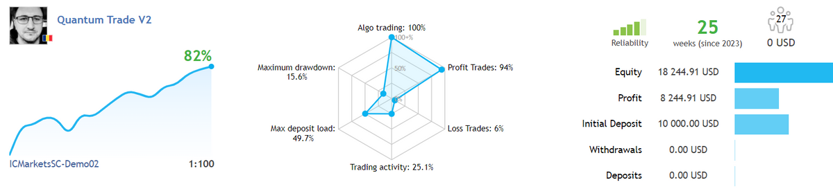 Quantum Trade EA MT4 V 4.95 NO DLL
