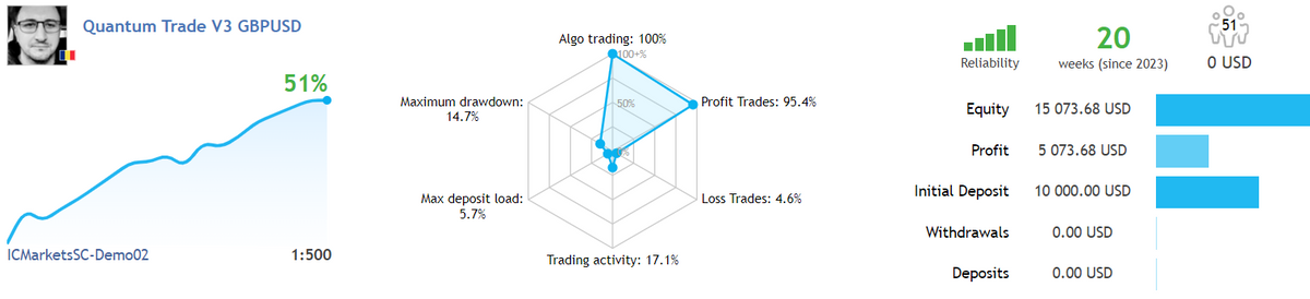 Quantum Trade EA MT4 V 4.95 NO DLL