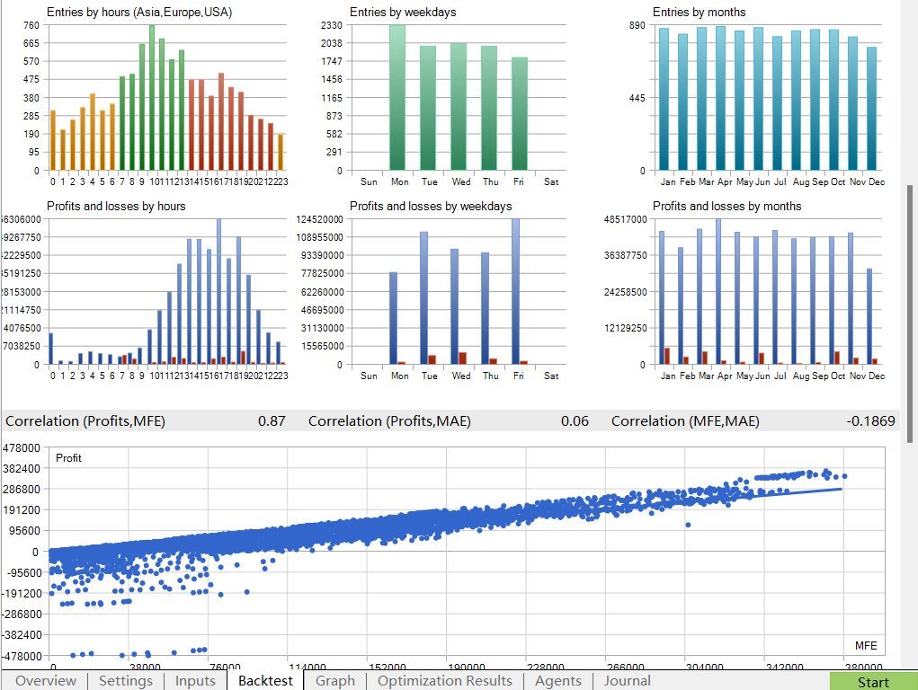 AI TradingVision GPX V1.1 MT4 NO DLL