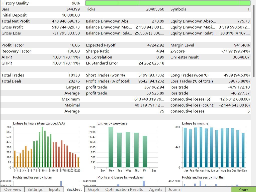 AI TradingVision GPX V1.1 MT4 NO DLL