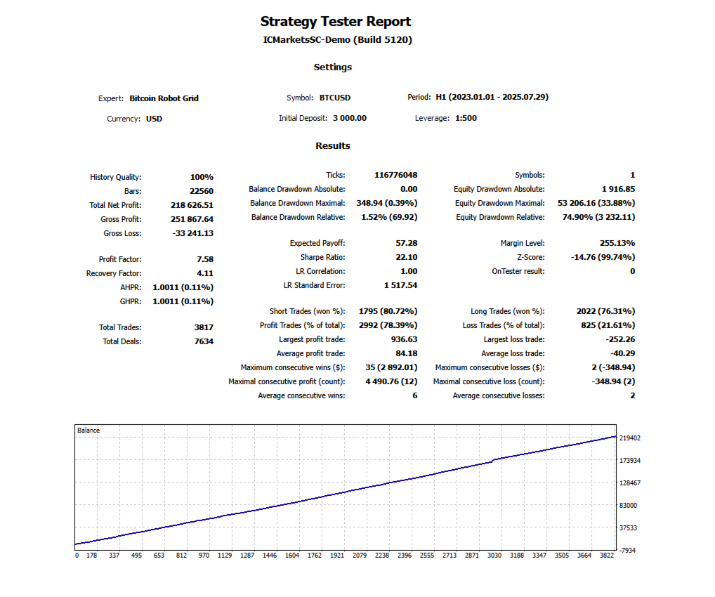 Bitcoin Robot Grid V6.0 MT4 NO DLL