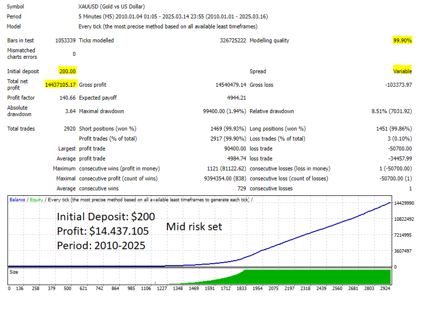 Goldex AI V1.4 MT4 NO DLL