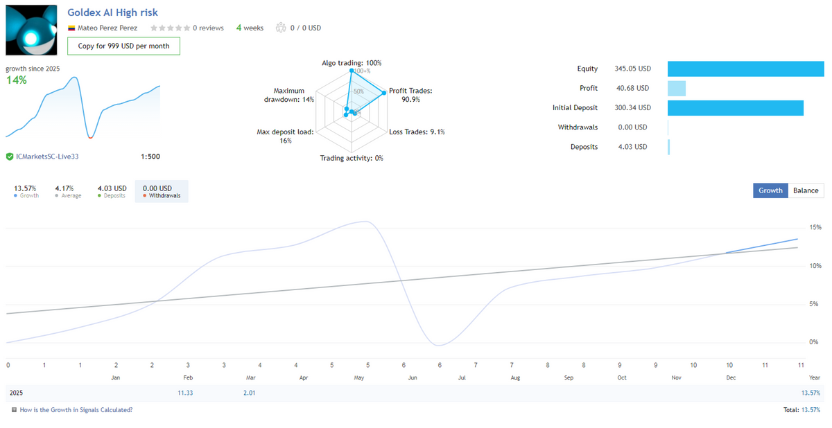 Goldex AI V1.4 MT4 NO DLL