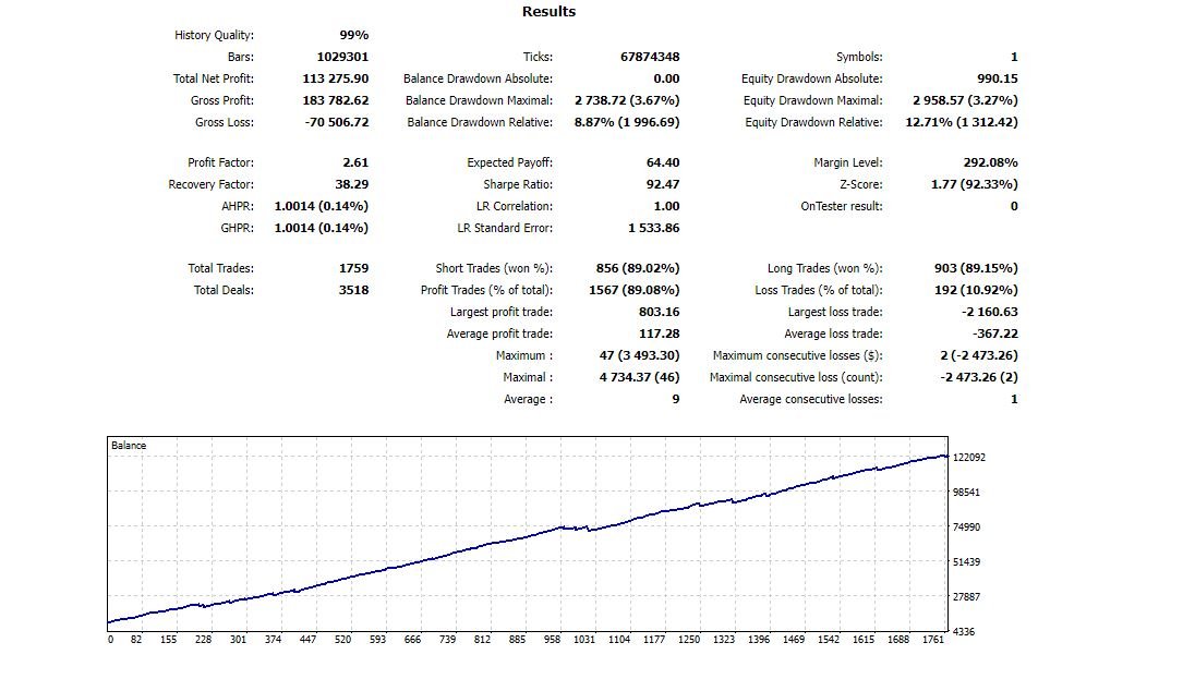Index Lord MT4 V 1.0 NO DLL