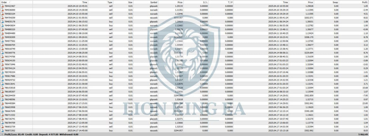 Lion King EA V2.0 MT4 NO DLL