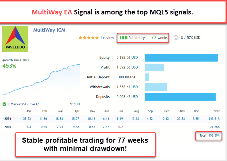 MultiWay EA V1.12 MT5 W. DLL