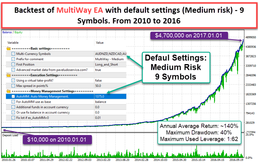 MultiWay EA V1.12 MT5 W. DLL