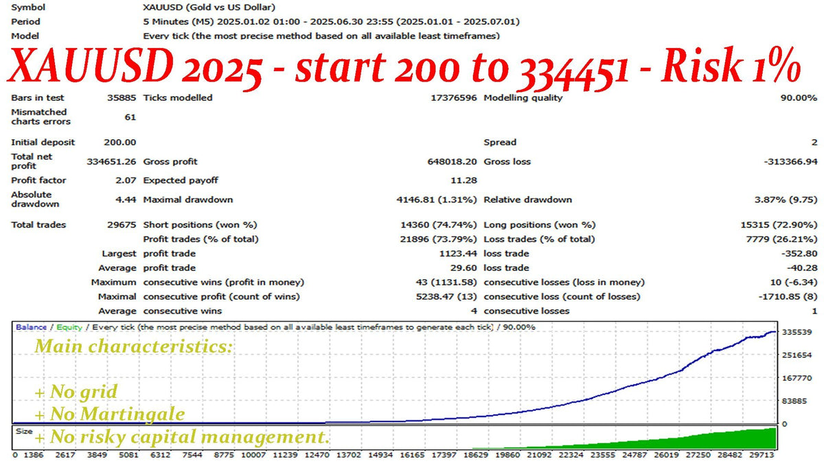 Pharaoh Gold EA V1.7 MT4 NO DLL