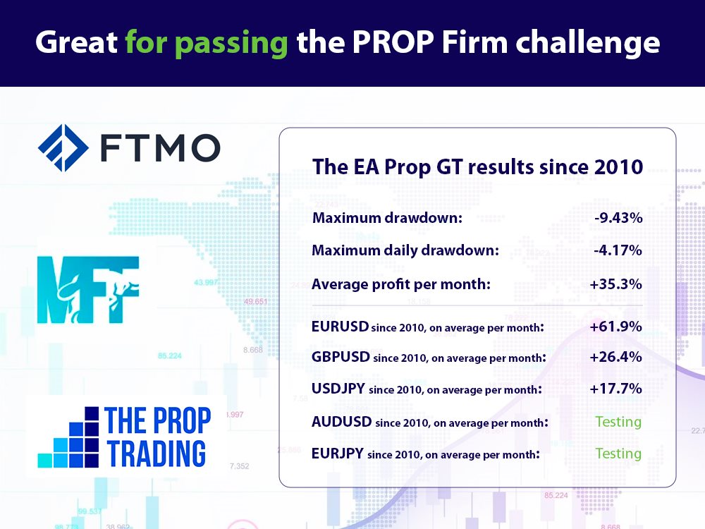 Prop GT MT4 V 1.5 NO DLL