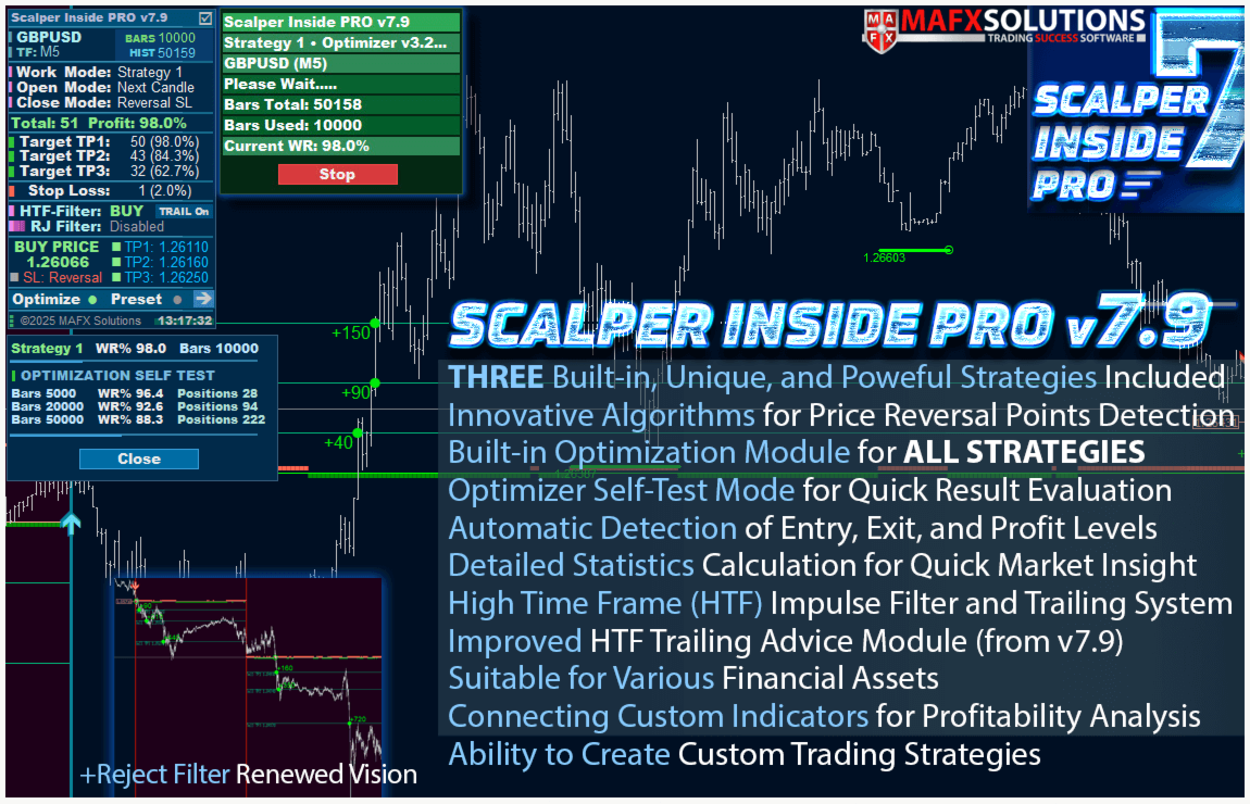 Scalper Inside PRO V7.9 MT4 INDICATOR