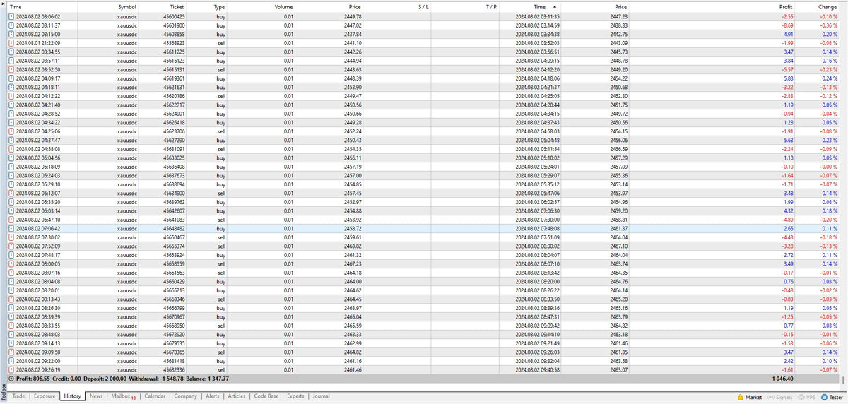 Us30 and Xauusd Hedging Scalper V1.0 MT4 NO DLL