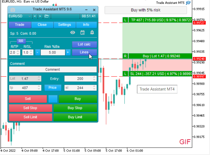 Trade Assistant MT4 V 9.8 NO DLL
