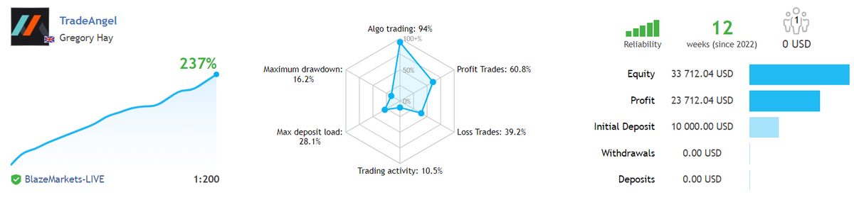 Trade Angel MT4 V 2.0 + SETS