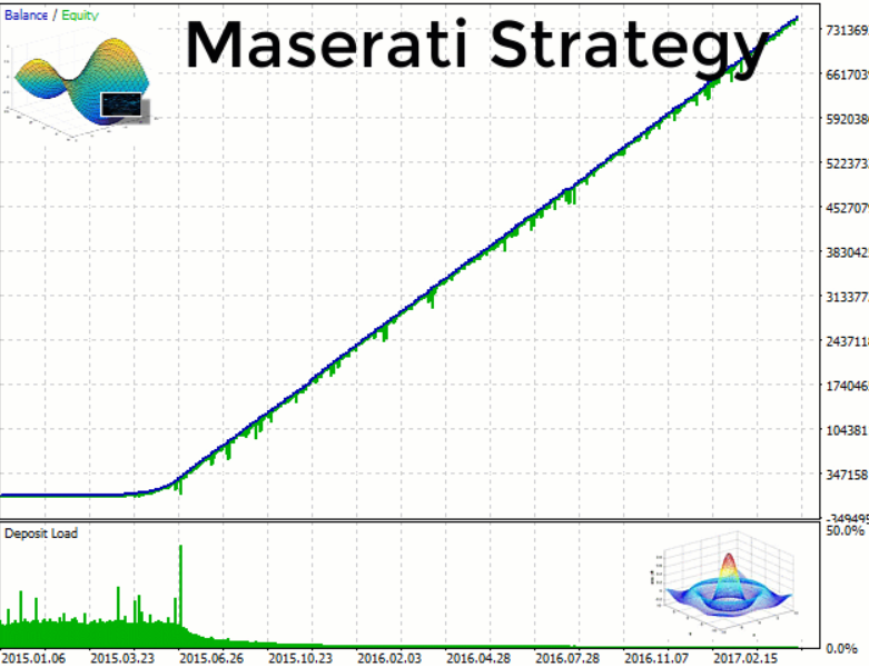 Maserati EA MT4 V 7.43