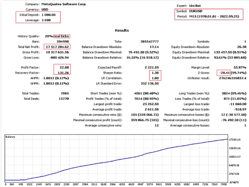 Uni Bot EA MT5 V1.87 + SETS