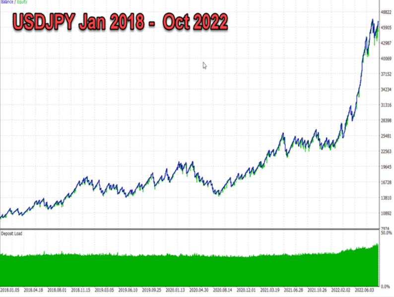 Scalping Project EA MT4 V 1.42 NO DLL