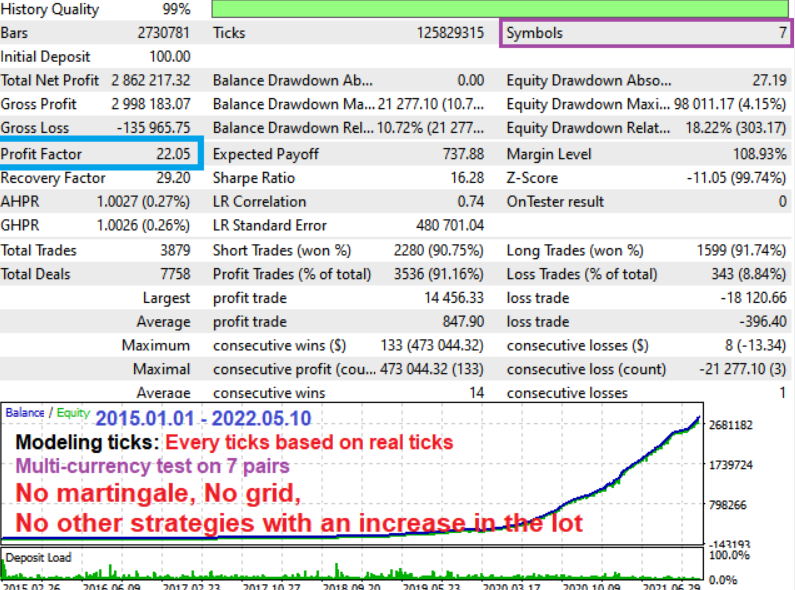 EA Night Fox Scalper MT4 V10.69 + SETS