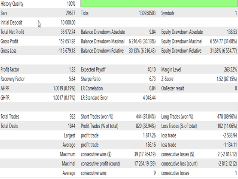 Scalping Project EA MT4 V 1.42 NO DLL