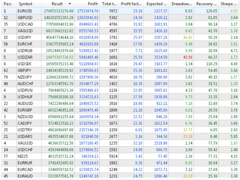 Uni Bot EA MT5 V1.87 + SETS