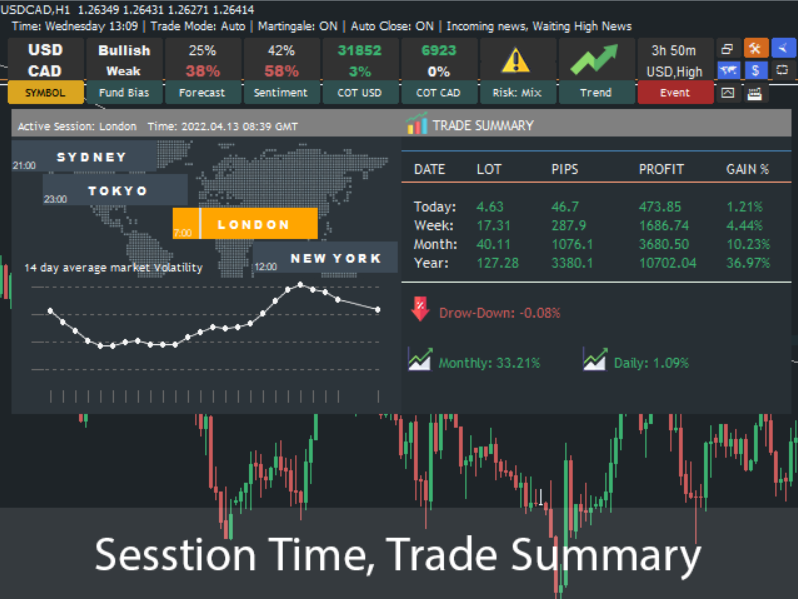 Fundamental Trader MT4 V 2.3
