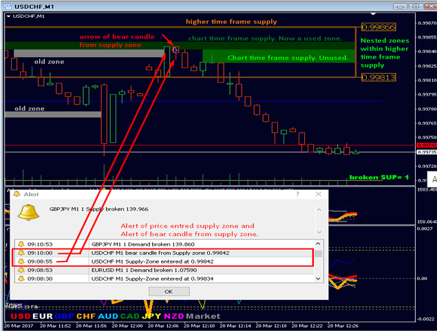 Advanced Supply Demand MT4 V 5.4