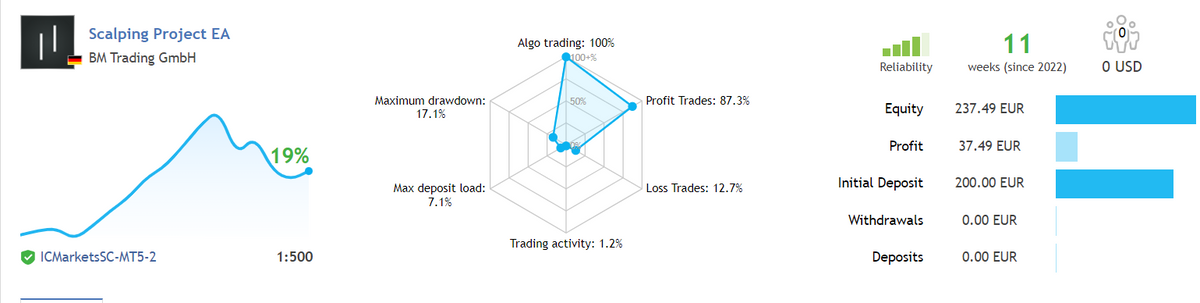 Scalping Project EA MT4 V 1.42 NO DLL