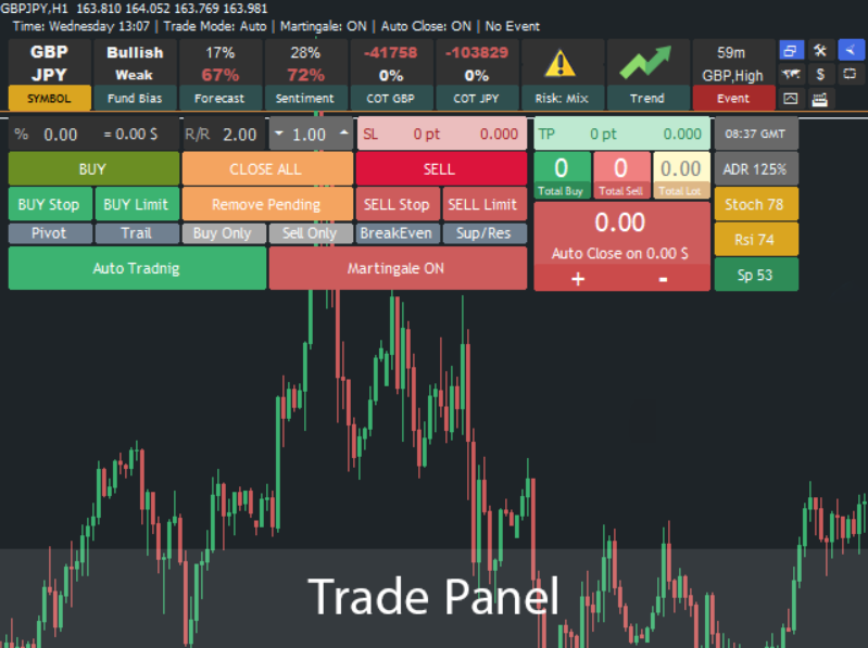 Fundamental Trader MT4 V 2.3