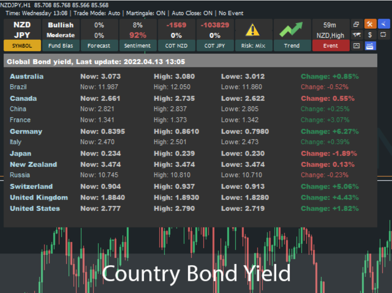 Fundamental Trader MT4 V 2.3