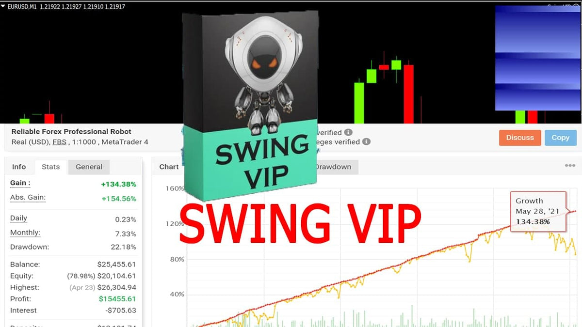 SWING VIP EA V2.0 MT4 NO DLL