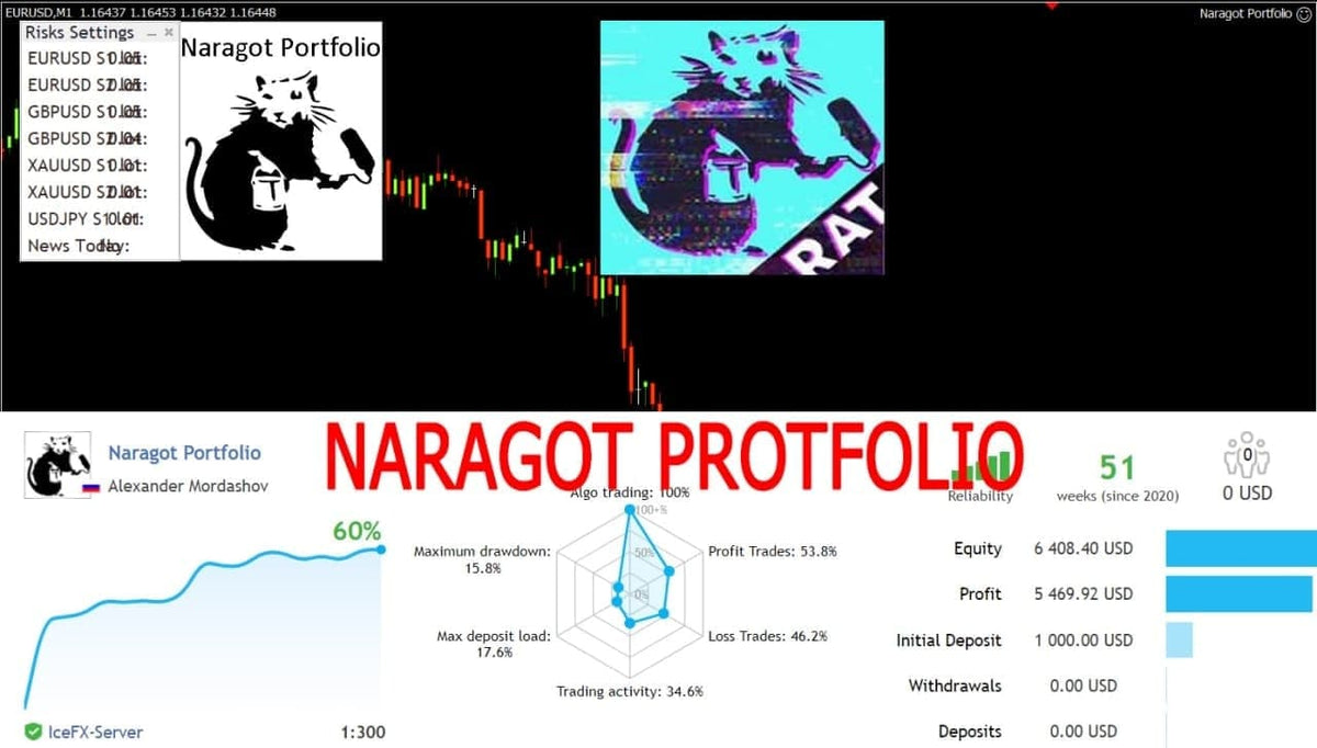Naragot Portfolio EA MT4 V1.24 NO DLL