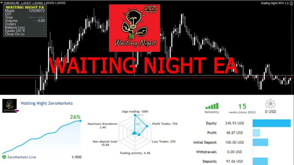 Waiting Night MT4 V 1.6