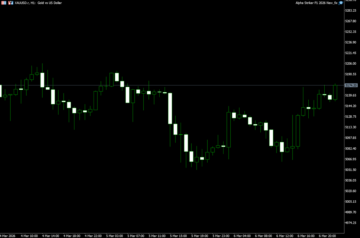 Alpha Striker F1 MT5 NO DLL