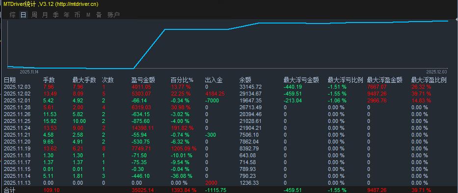 New Chinese Breakout EA V1.0 MT4 NO DLL