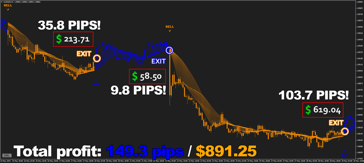 Forex Jupiter EA DLL Indicator+ Manger