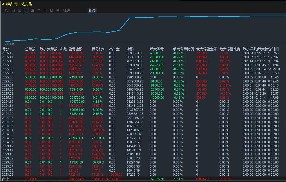 New Chinese Breakout EA V1.0 MT4 NO DLL