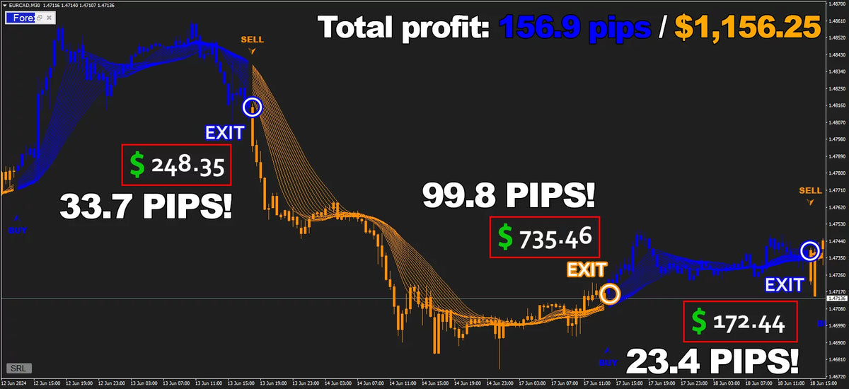 Forex Jupiter EA DLL Indicator+ Manger